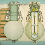 Seilbogenlampe (aus: Dampf und Electricität, um 1900)